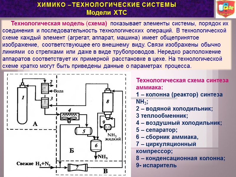 ХИМИКо –ТЕХНОЛОГические сИсТЕМы Модели ХТС Технологическая модель (схема) ХИМИКо –ТЕХНОЛОГические сИсТЕМы Модели ХТС Технологическая модель (схема)